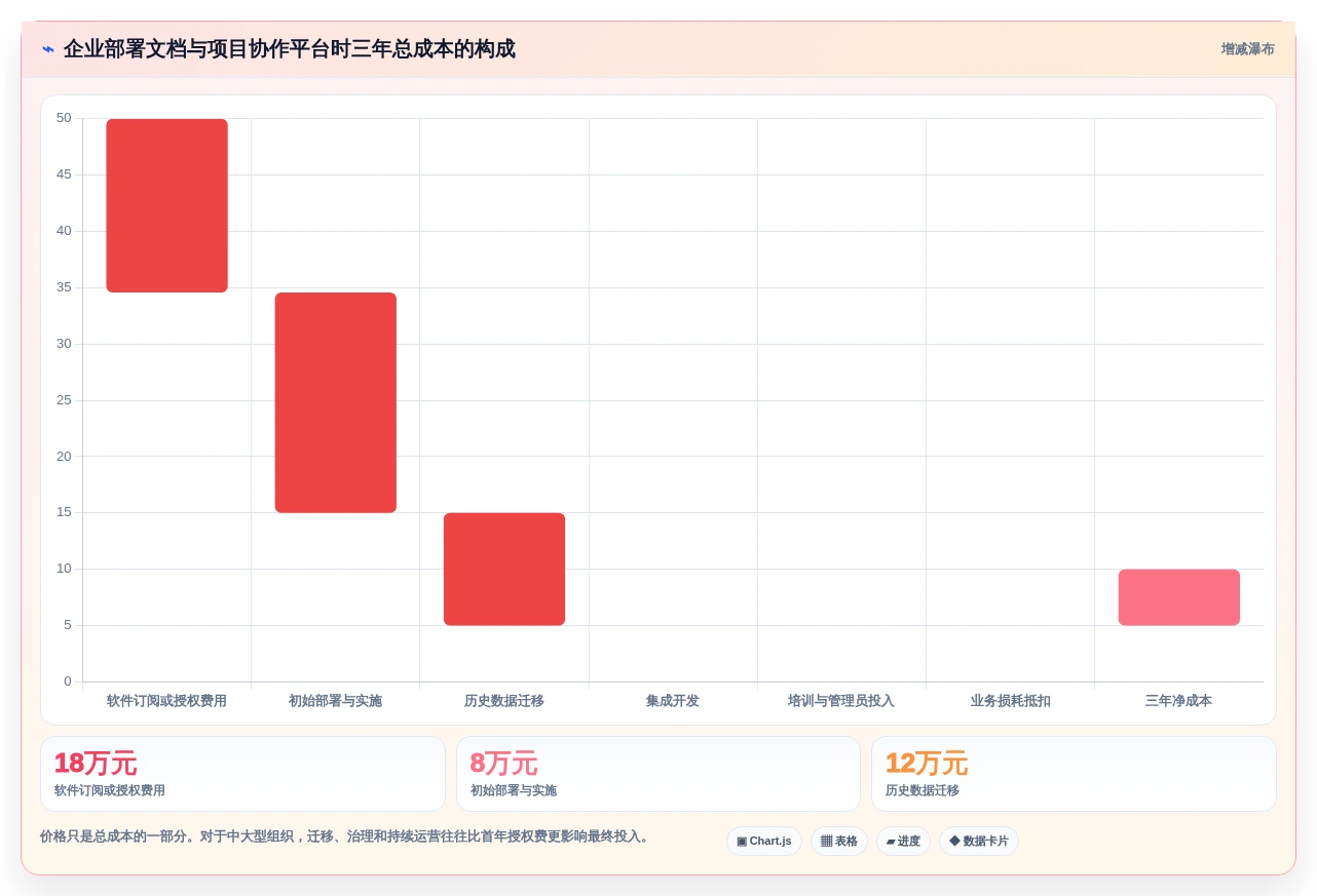 字节文档工具选型指南：2026年7款必备工具助力团队生产力