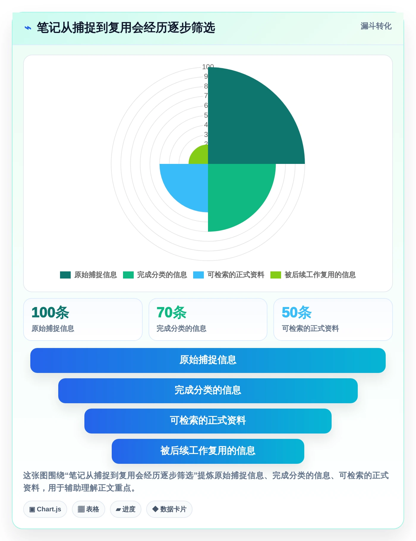 2026年效率之选:7款顶级文档管理笔记工具全面对比