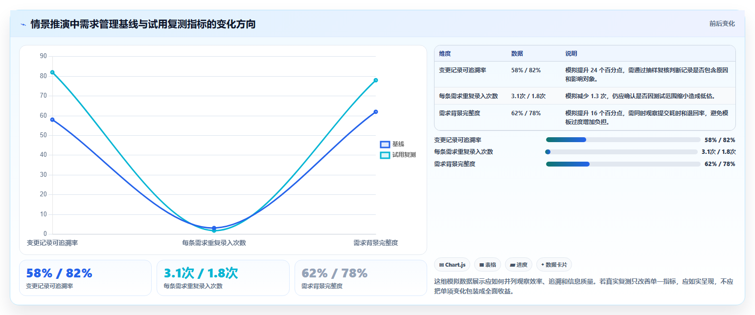 2026年高效的需求管理系统怎么选:核心指标与深度测评指南