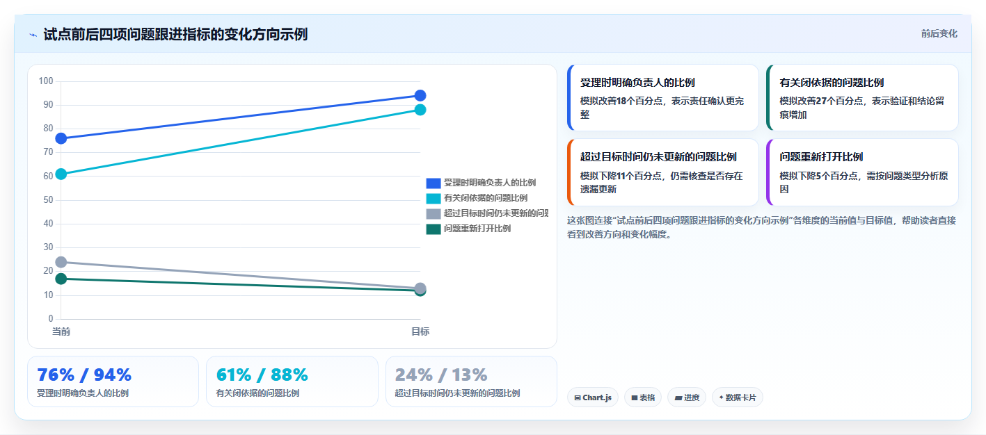 提升团队协作：2026年最受欢迎的5大好用的在线问题跟进工具推荐