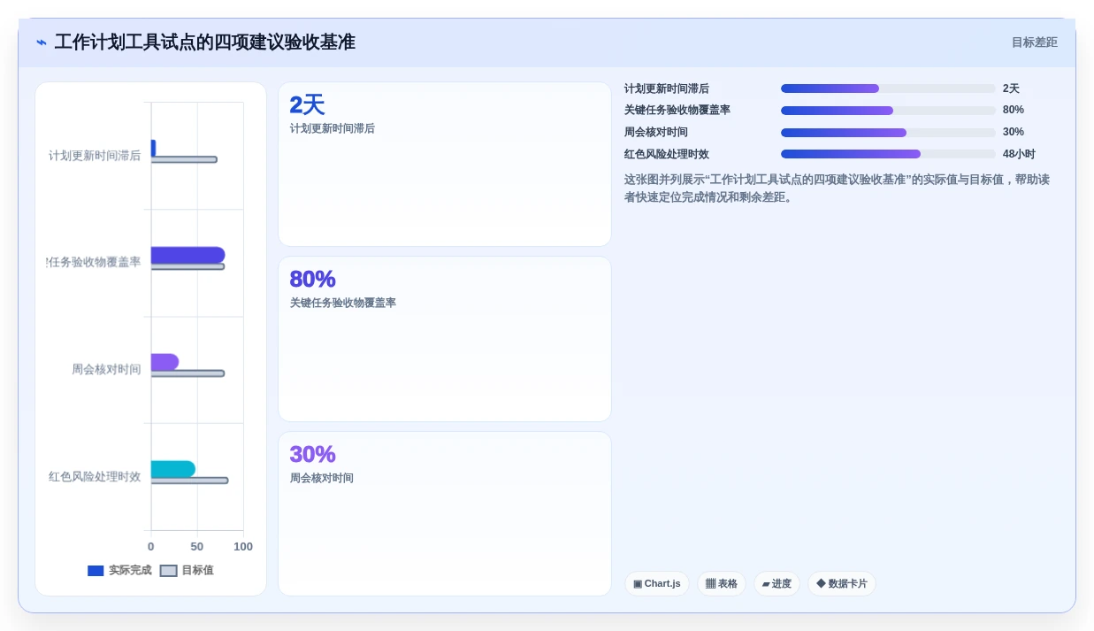 轻松掌控团队进度:2026年7款优秀工作计划Word文档工具盘点
