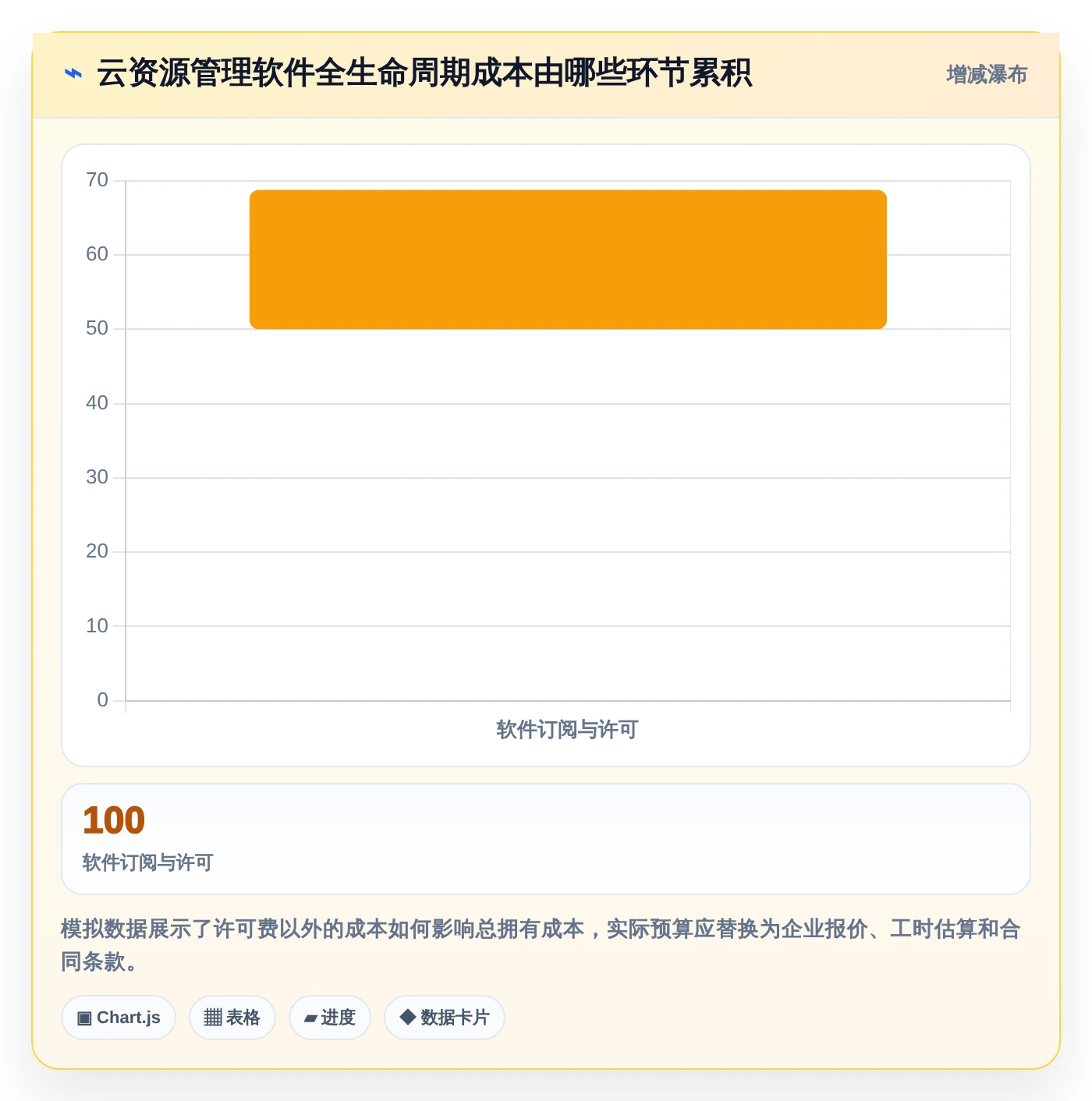 云资源管理软件选型指南：2026年企业必备的5大关键工具