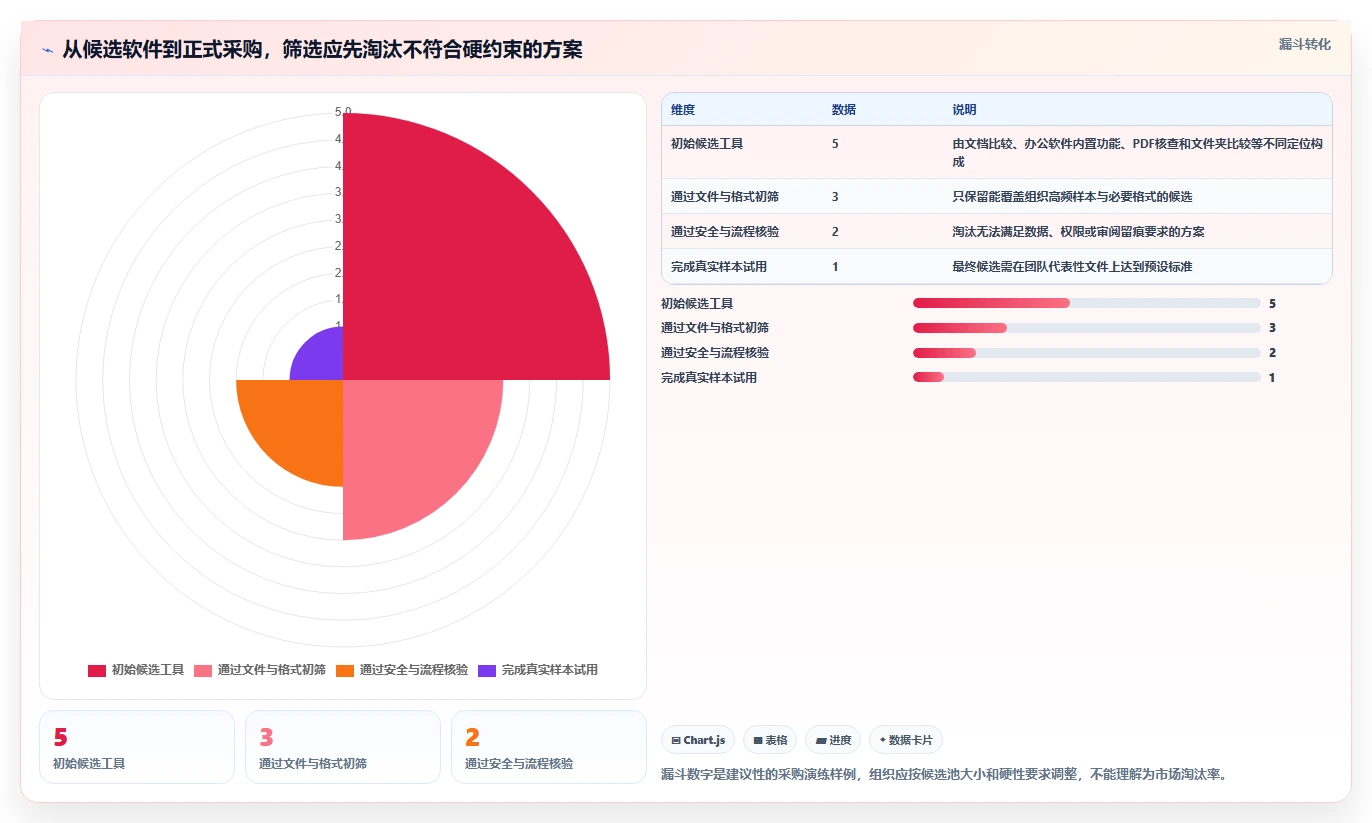 提升协作效率:2026年最值得投资的5大多文档对比软件