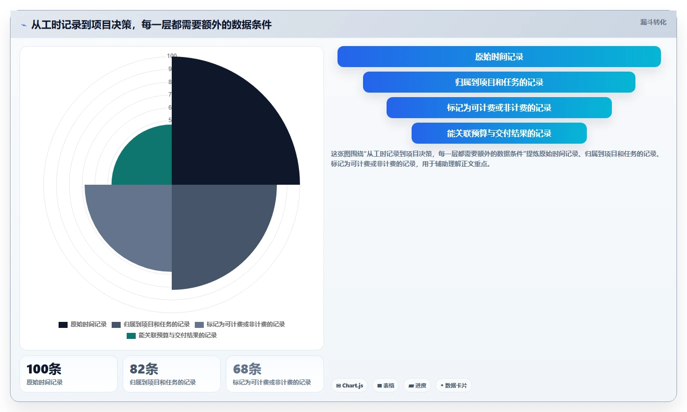 项目管理新趋势：2026年最受欢迎的7大计算工时网站全面测评