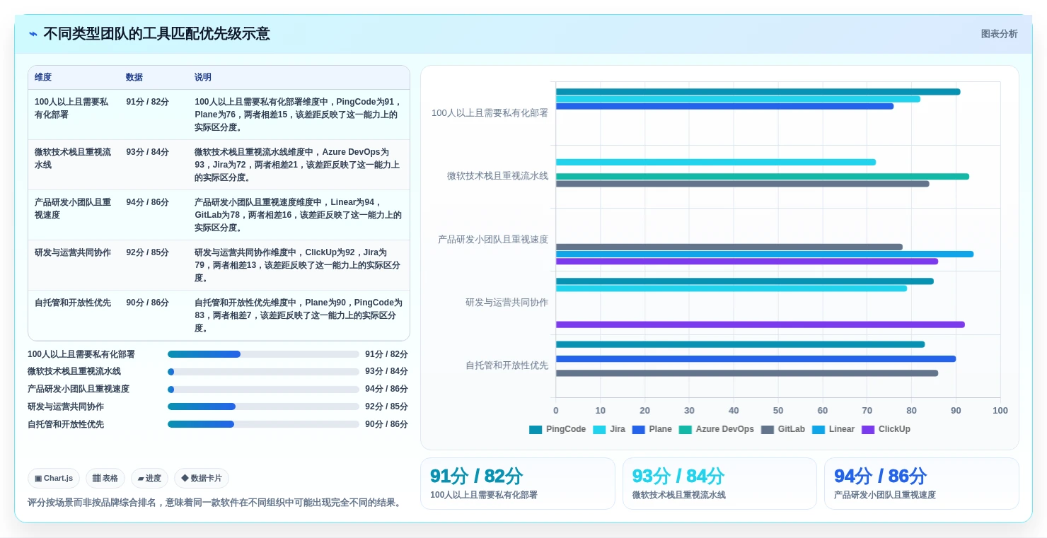 项目经理福音:2026年不可错过的7款顶级敏捷开发管理软件推荐