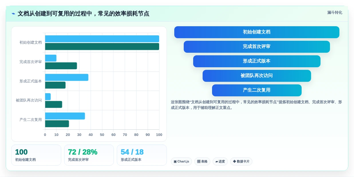 2026年效率之选:8款最好用的文档协同管理工具全面对比