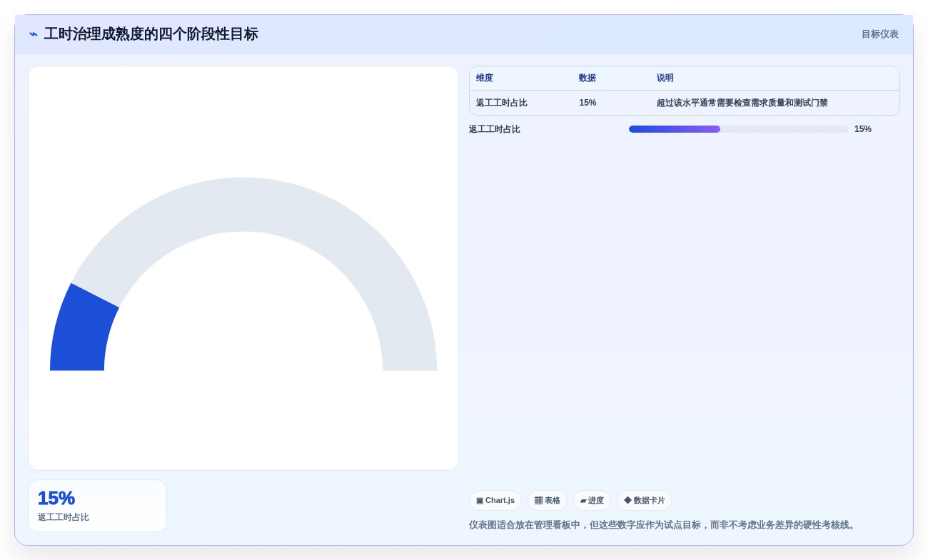 项目管理新趋势:2026年不可错过的8大工时核算软件