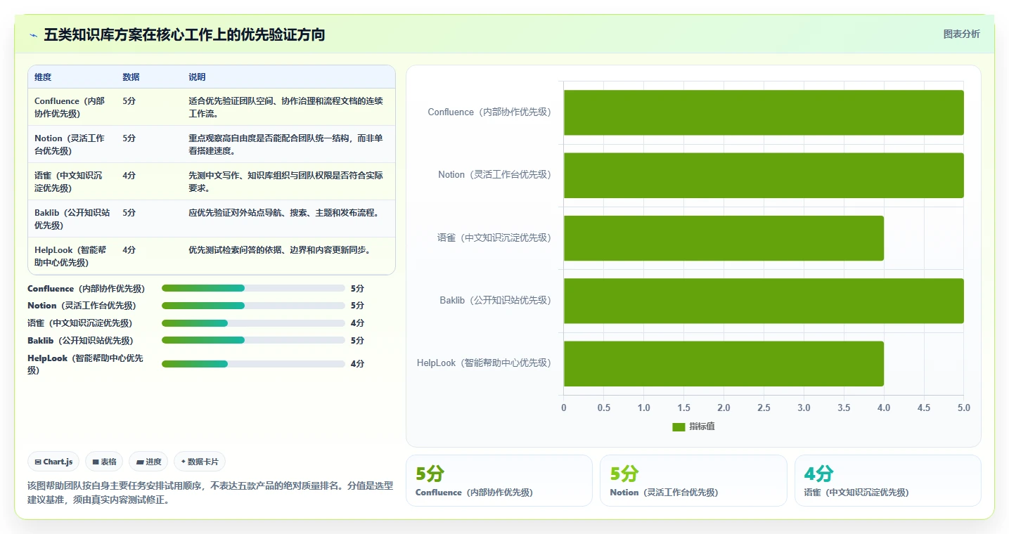 提升团队协作效率：2026年5款优秀知识库博客站系统推荐