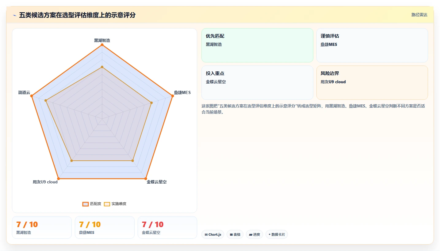 提升研发效率:2026年不可错过的5款生产进度回复系统推荐