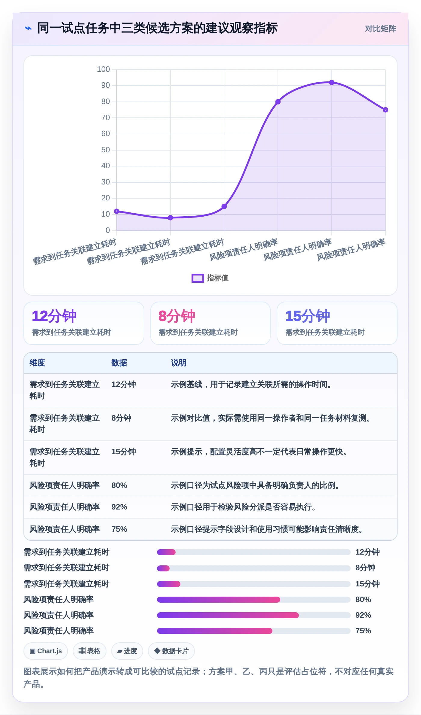 项目管理新趋势:2026年最受欢迎的5大团队计划软件盘点
