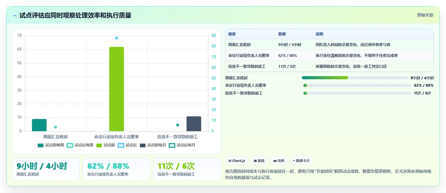 2026年效率之选：10大办公协作软件深度对比