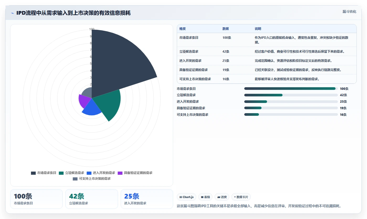 打造高效研发团队：2026年最受欢迎的7款IPD项目管理工具盘点