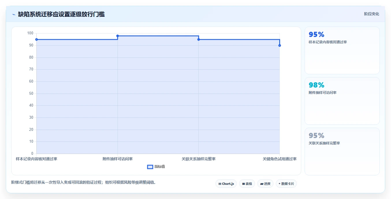 2026年度盘点:6款最受欢迎的stc缺陷管理工具大比拼