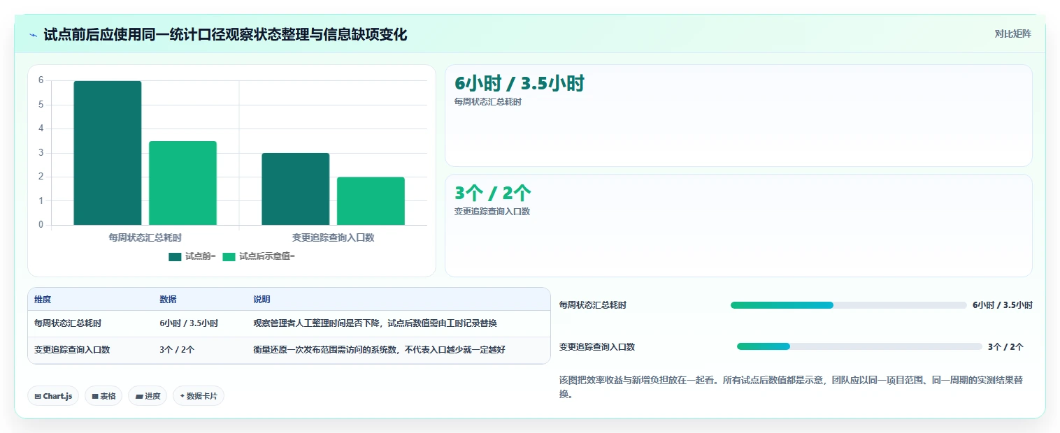 项目管理新趋势:2026年最受欢迎的5大研发人员使用的软件推荐