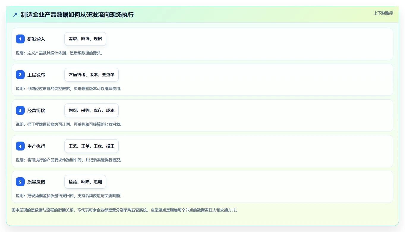 2026智能制造行业产品管理软件推荐：选型评估清单与场景适配指南