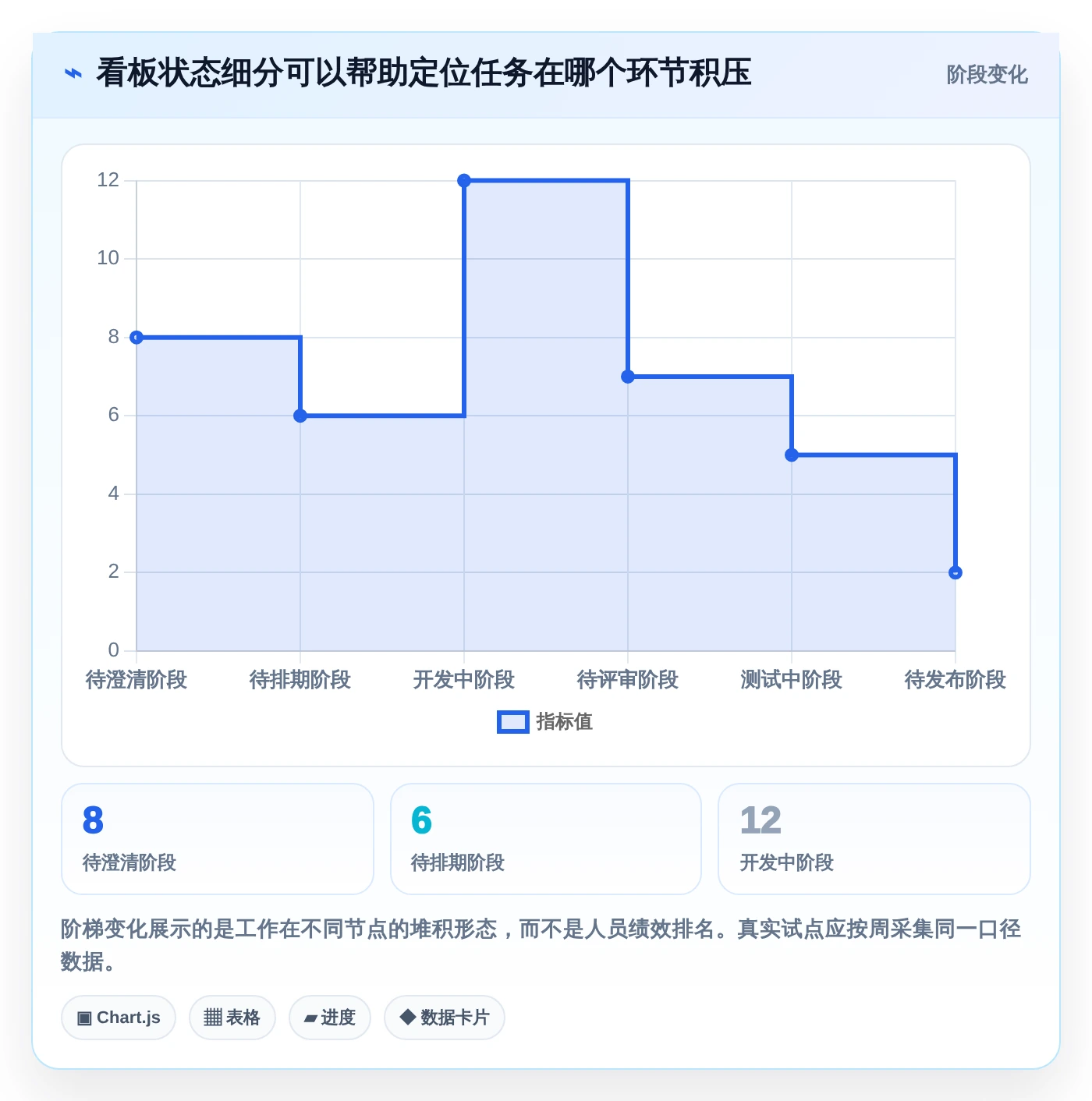项目管理效率提升指南:2026年6大类似Jira的看板类工具盘点