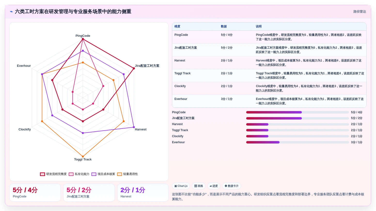2026年效率革命：6款顶级工时核算软件全面对比