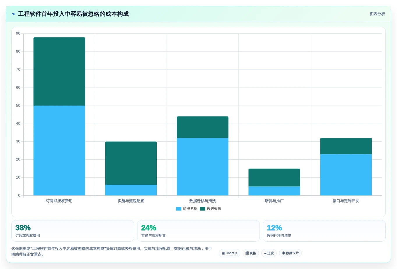 2026年工程管理软件选型指南:8款主流平台深度对比