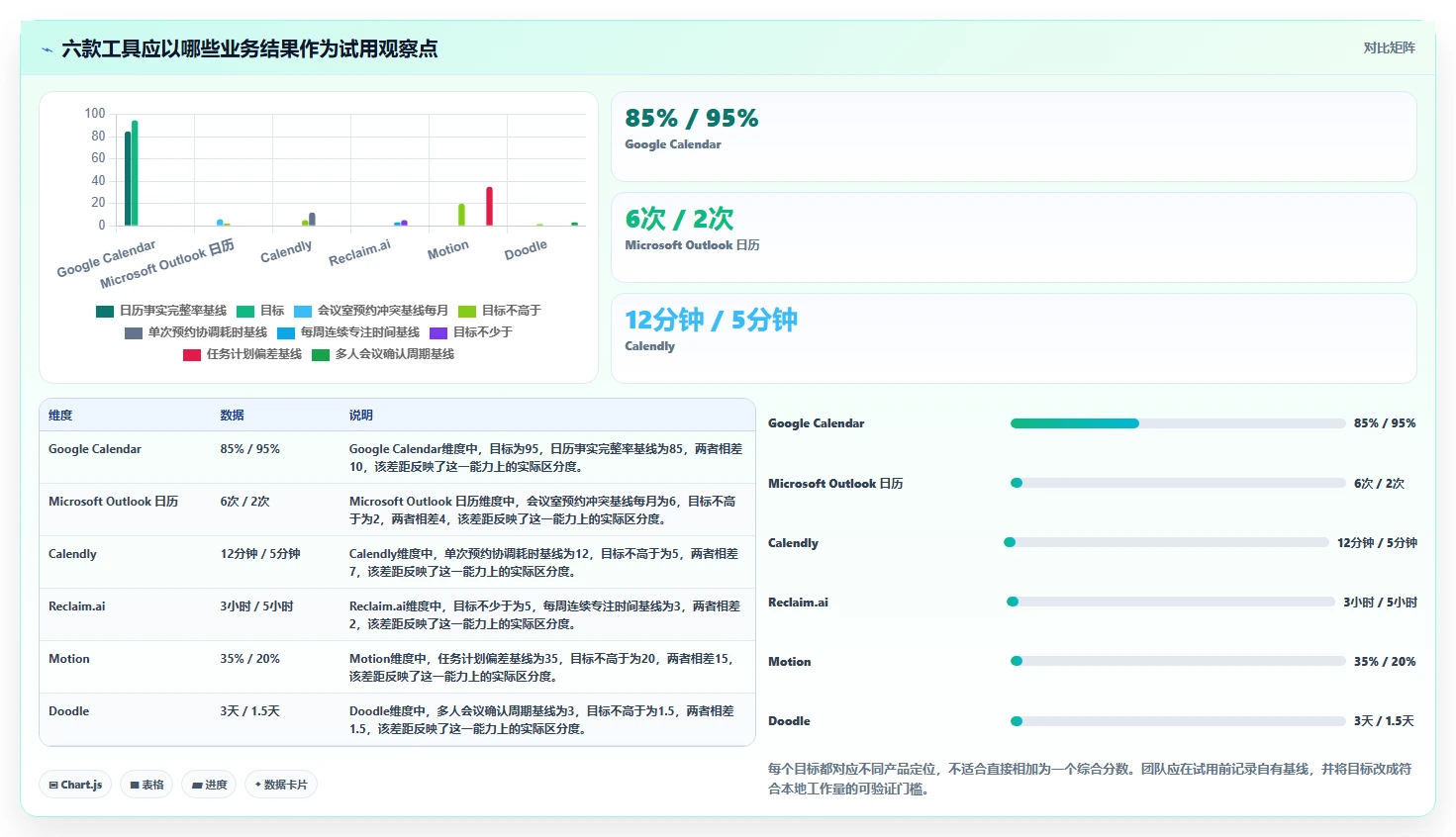 2026年效率之选:6款顶级工作行程安排软件全面对比