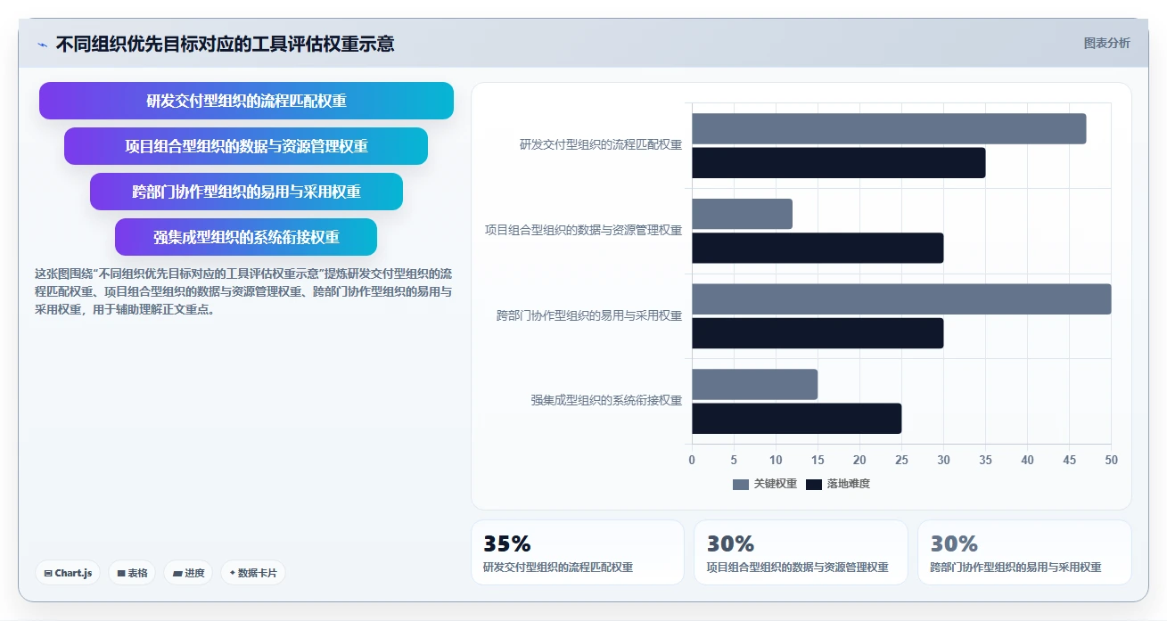 提升团队协作：2026年度5款热门8manage pm项目管理工具推荐