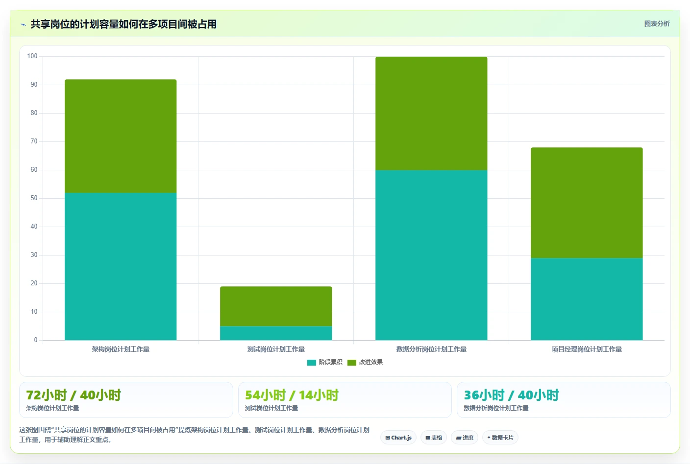 项目经理必读：2026年顶级项目规划功能工具选型指南