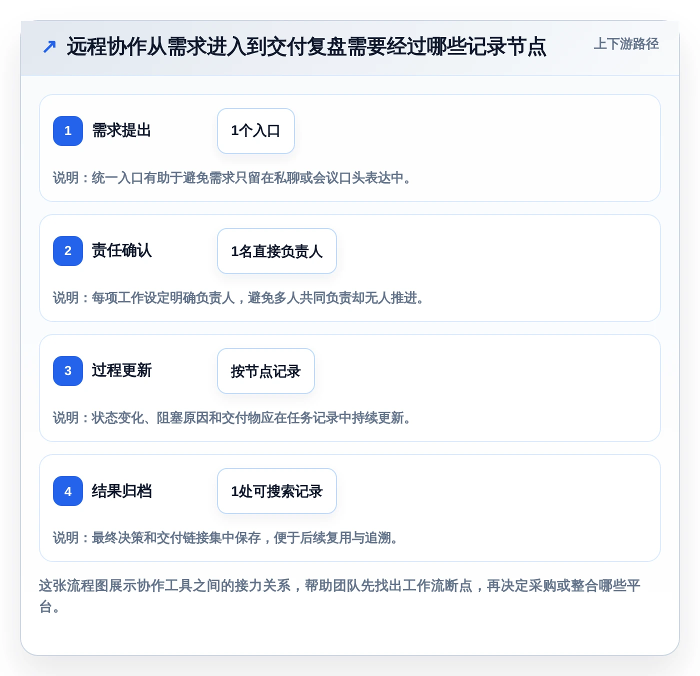 远程办公新时代：7个必备多方协作平台助你提升团队生产力