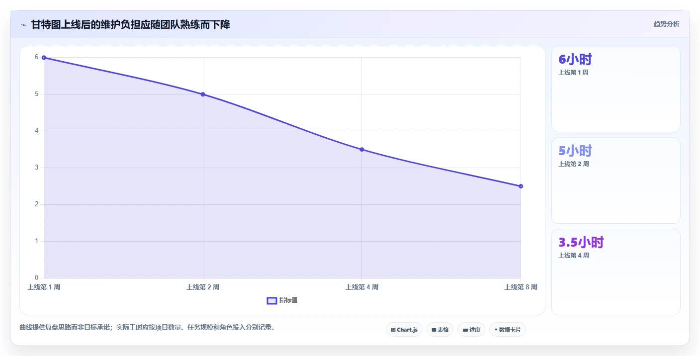 远程办公新选择：2026年最受欢迎的7款云端甘特图工具盘点
