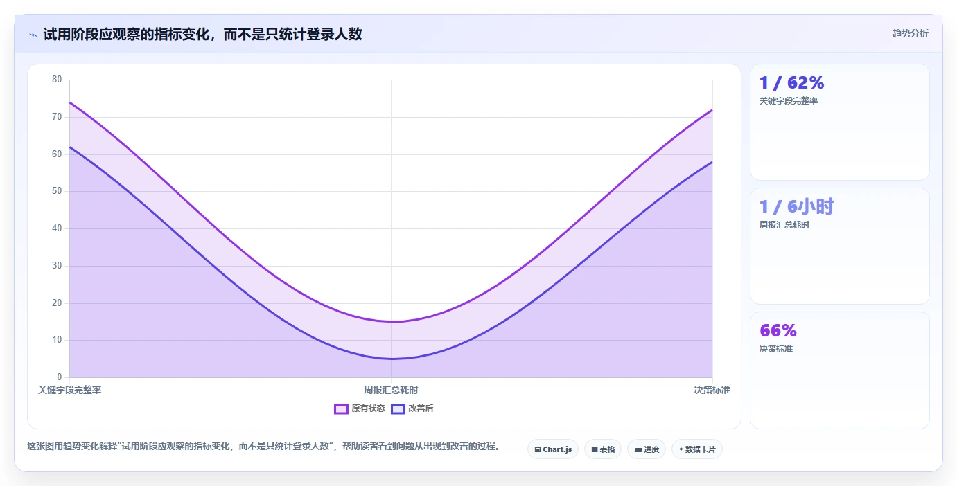 2026年项目管理软件排行榜:13款热门项目管理系统软件横评