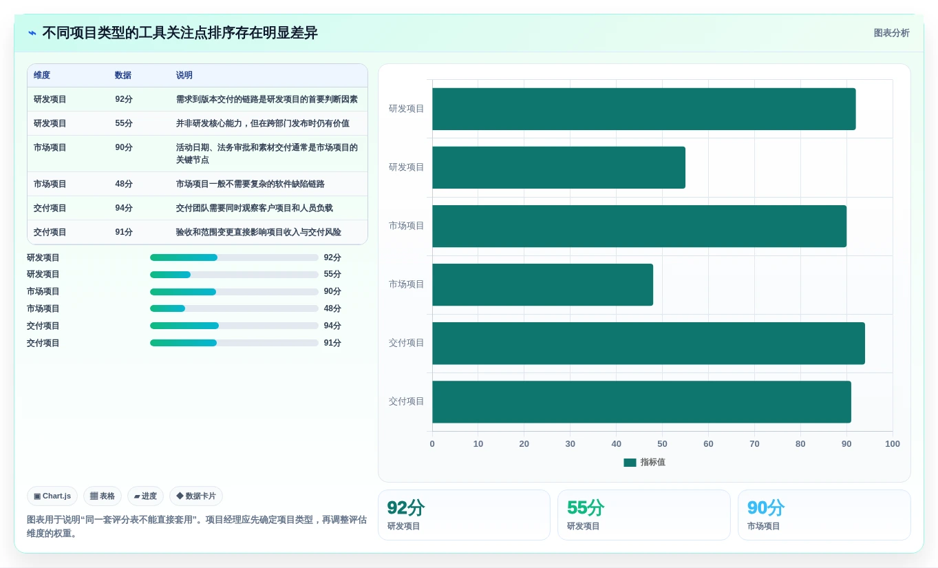 项目经理必读:2026年如何挑选最适合你的任务管理工具?