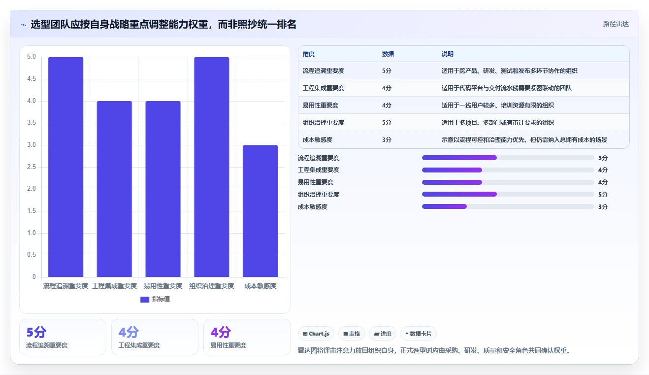2026年研发管理革新:7款顶级市面成熟的研发项目管理系统全面评测
