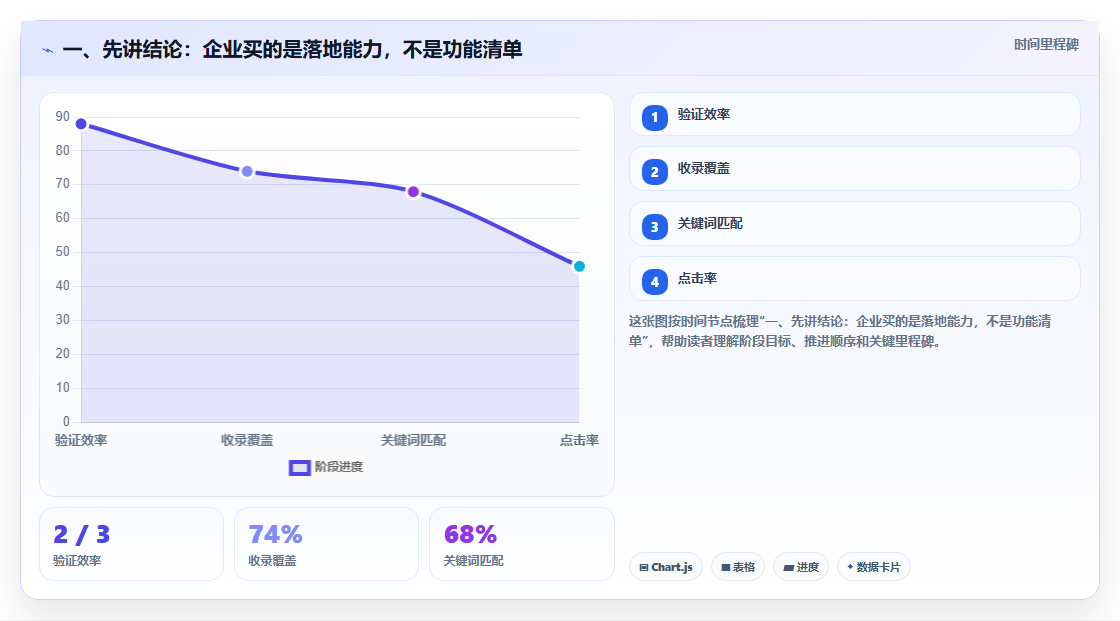 2026年十大项目管理平台评测：企业级选型指南与核心能力对比