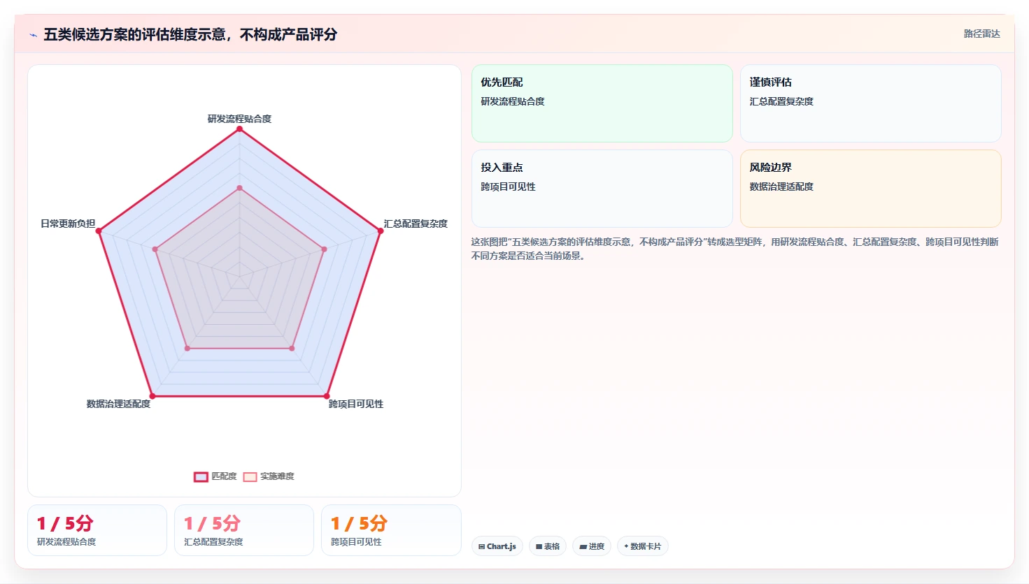 提升研发效率：2026年最值得投资的5大项目进度百分比显示工具