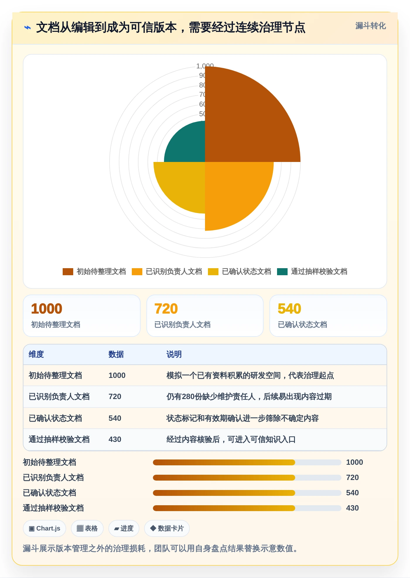 研发团队必备：2026年最受欢迎的5大文档版本记录管理工具盘点