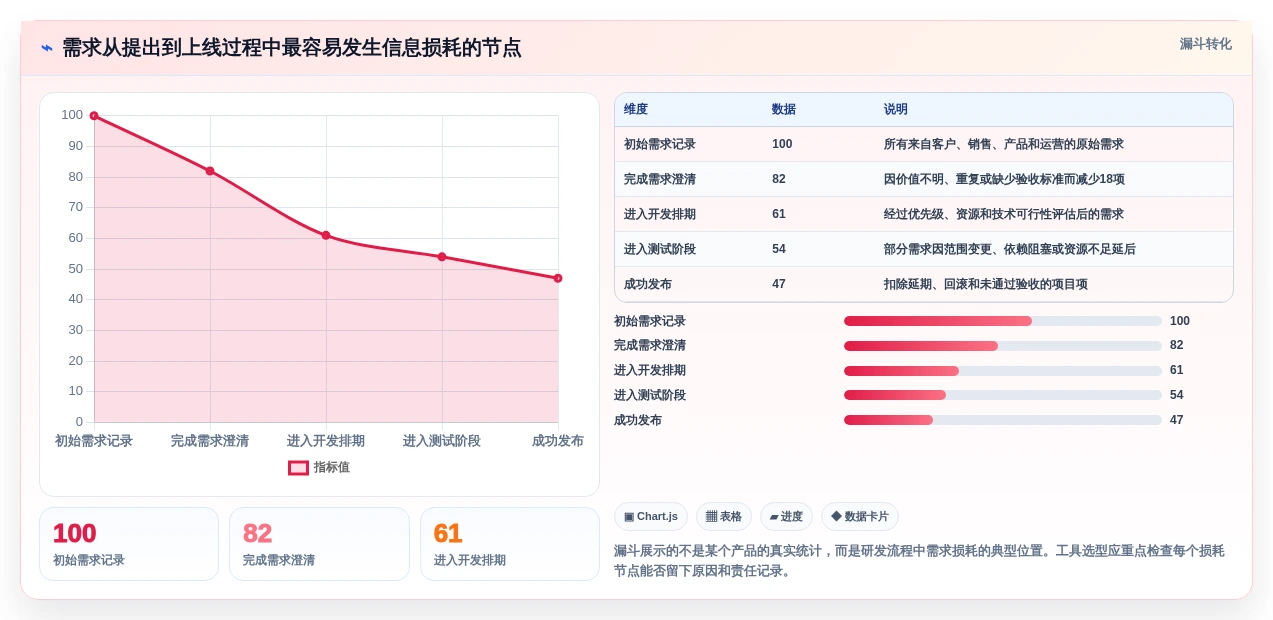 项目管理利器:2026年度6款顶级软件开发流程工具深度评测