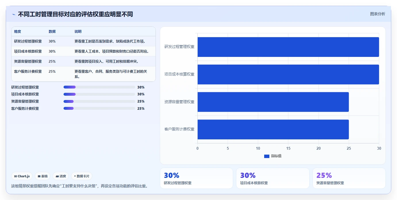 项目管理新趋势：2026年华科工时系统选型指南，8款热门工具深度分析