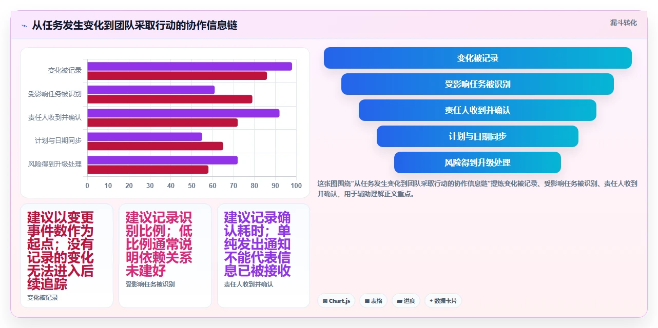提升团队协作:2026年最值得投资的5大工作计划管理软件