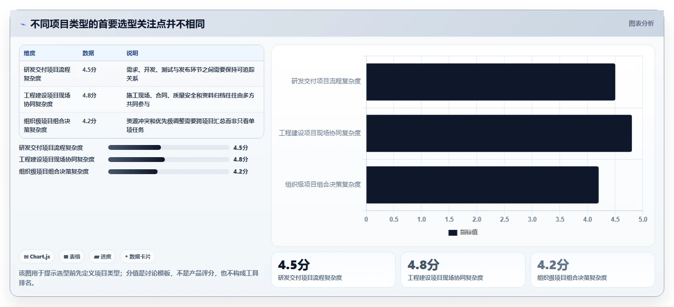 项目经理必看：2026年度5大云南省项目综合管理一体化平台工具推荐及选型指南