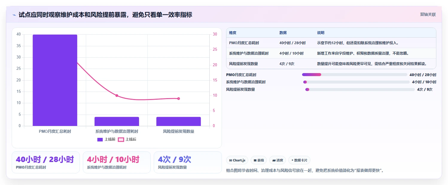 2026年项目管理新趋势:6大pmo管理系统工具深度对比