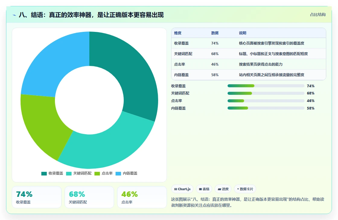 八、结语:真正的效率神器,是让正确版本更容易出现