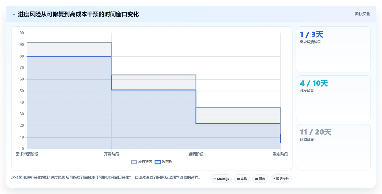 项目管理新趋势:2026年6款热门进度预警系统工具对比分析