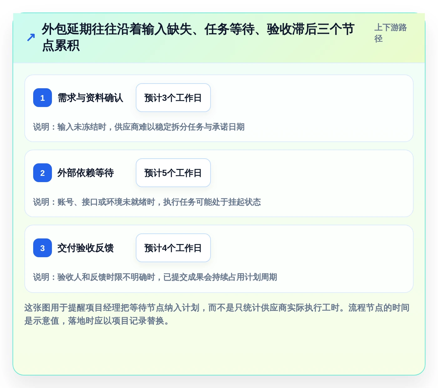 项目管理新趋势：2026年8款热门外包项目进度表格盘点
