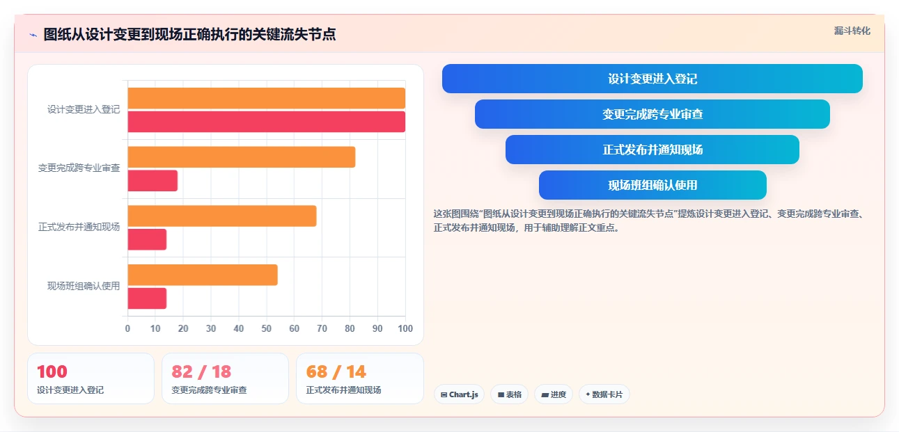 项目经理必看：2026年5大项目图纸管理软件深度对比