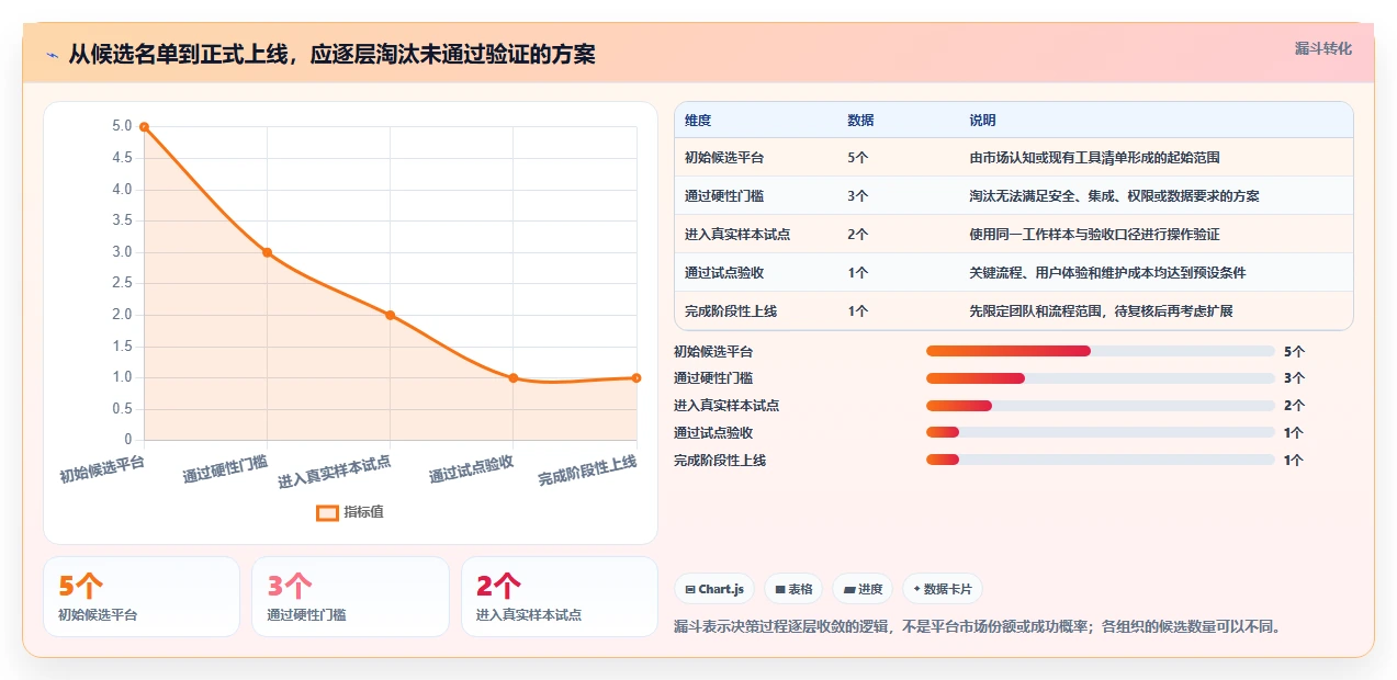 选对工具事半功倍:2026年5大项目管理系统哪个平台最好完全指南