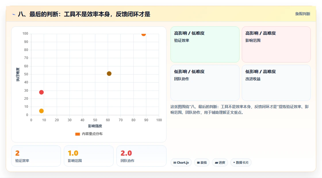 八、最后的判断：工具不是效率本身，反馈闭环才是