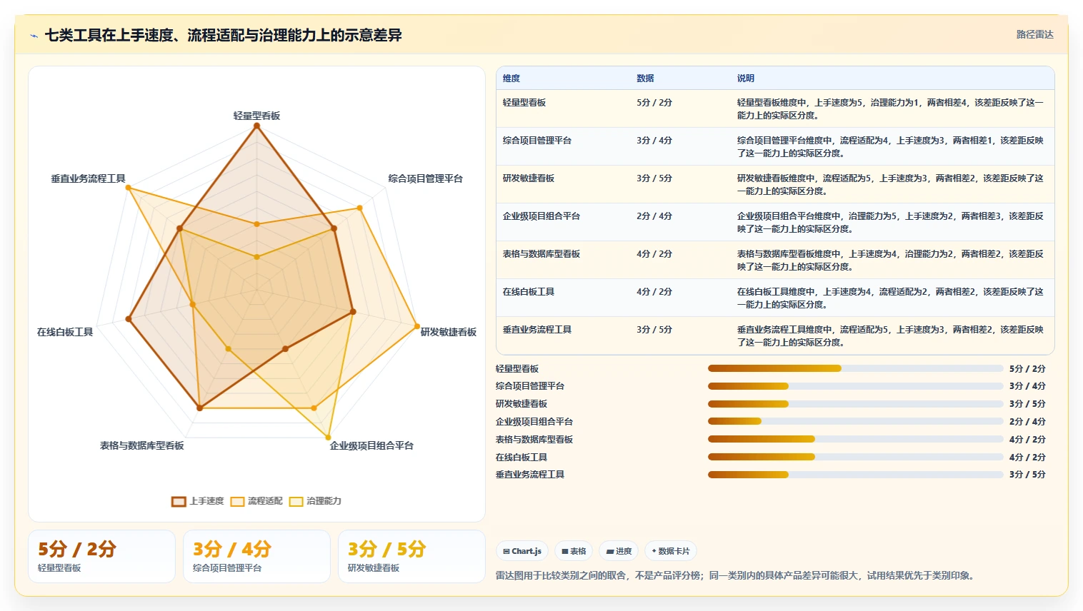 项目管理新趋势:2026年必备的7种看板分类工具盘点