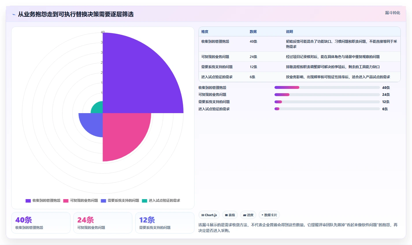 2026年企业项目管理系统选型指南：8款主流方案深度对比与替换决策框架