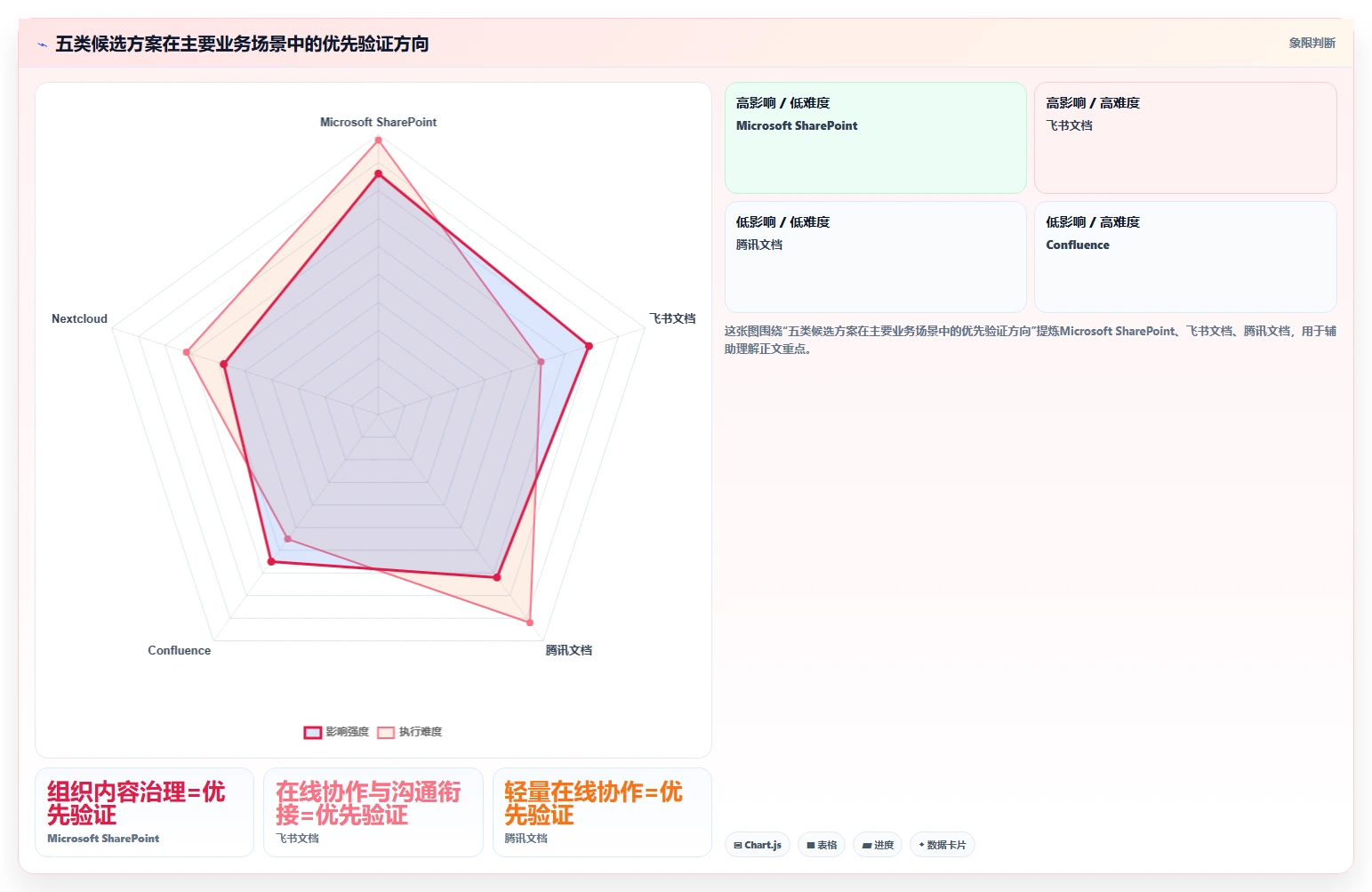 企业文档管理革新:2026年最值得投资的5大各种文档管理工具