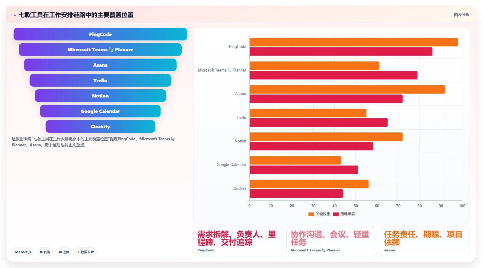 远程办公新风向：2026年7款必备工作安排的软件工具盘点