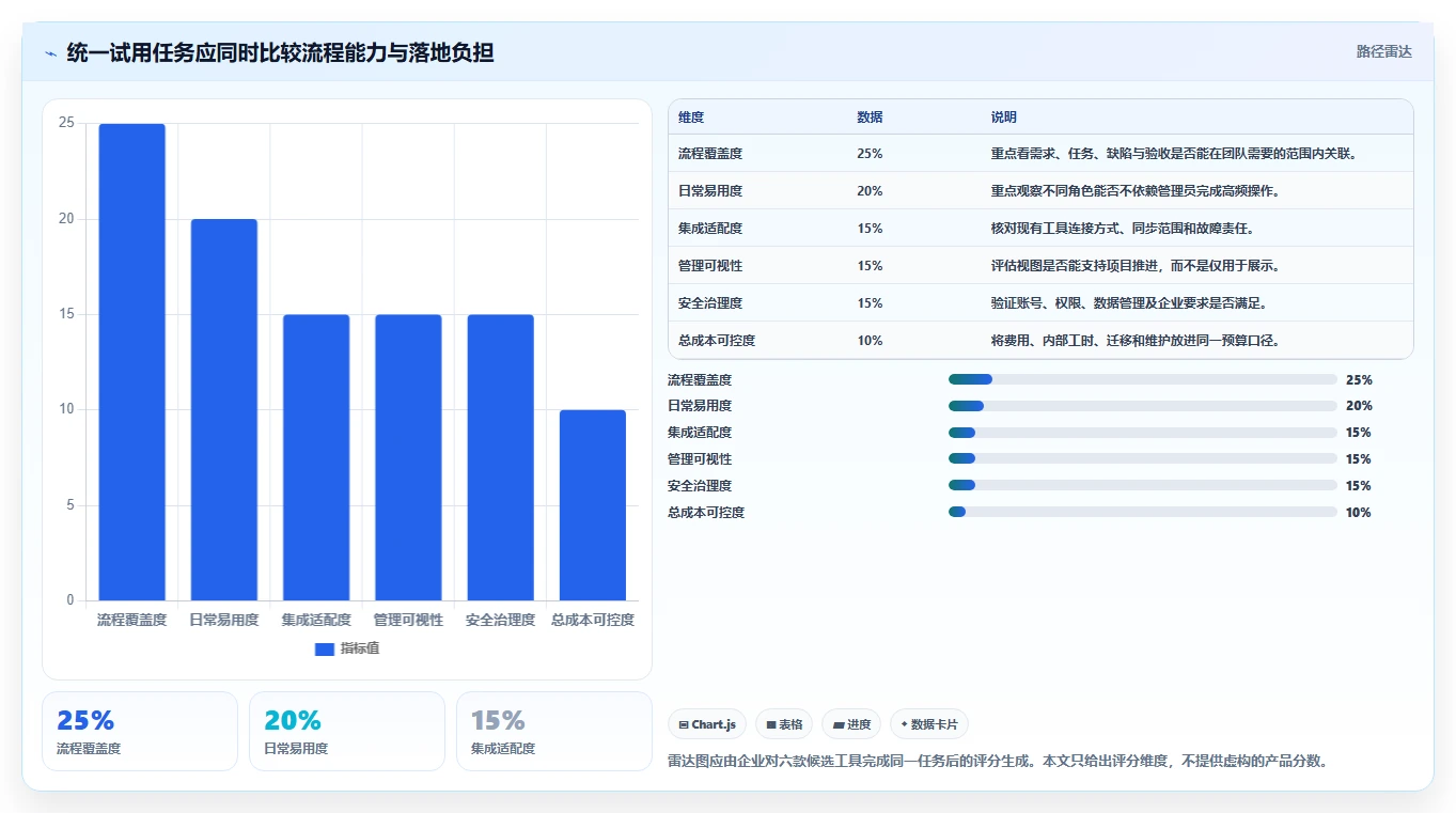 2026年中小型研发企业项目管理系统选型指南：6款主流工具对比分析