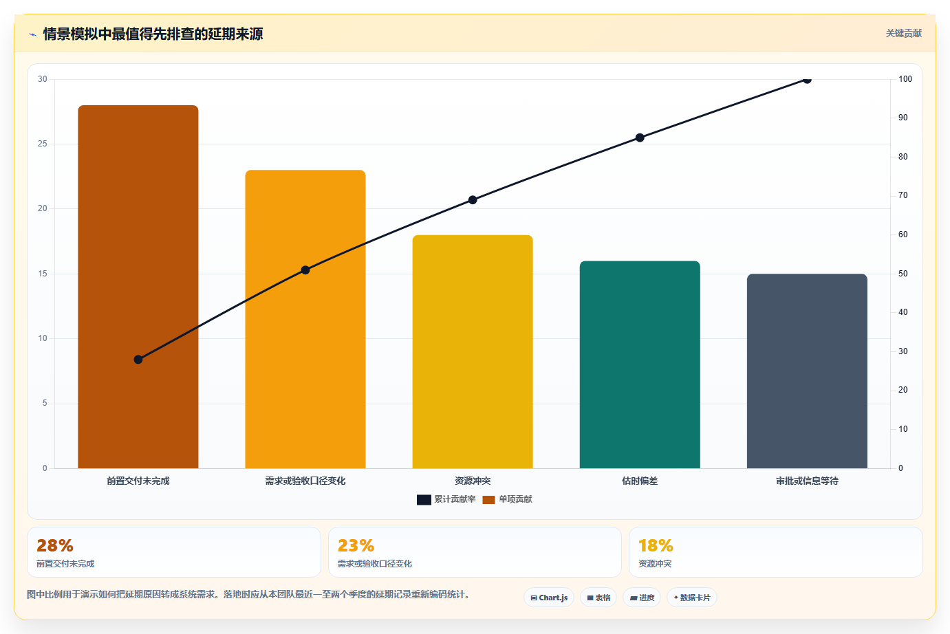 项目管理新趋势:2026年最受欢迎的8款生产任务进度系统盘点